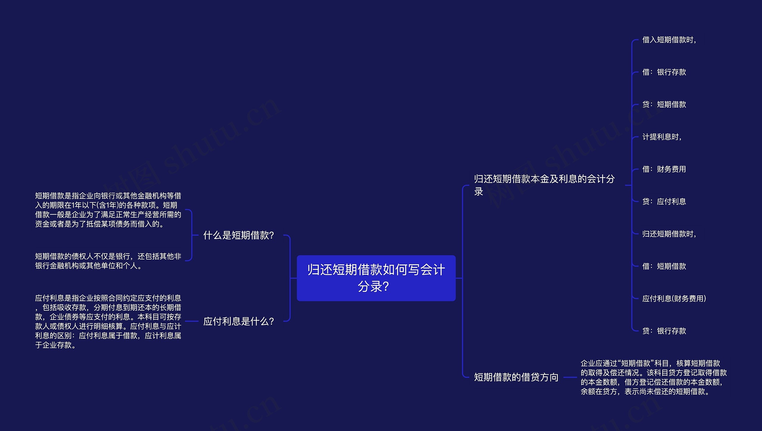 归还短期借款如何写会计分录？