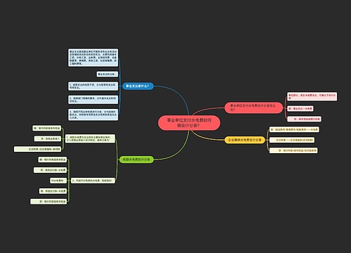 事业单位支付水电费如何做会计分录？思维导图