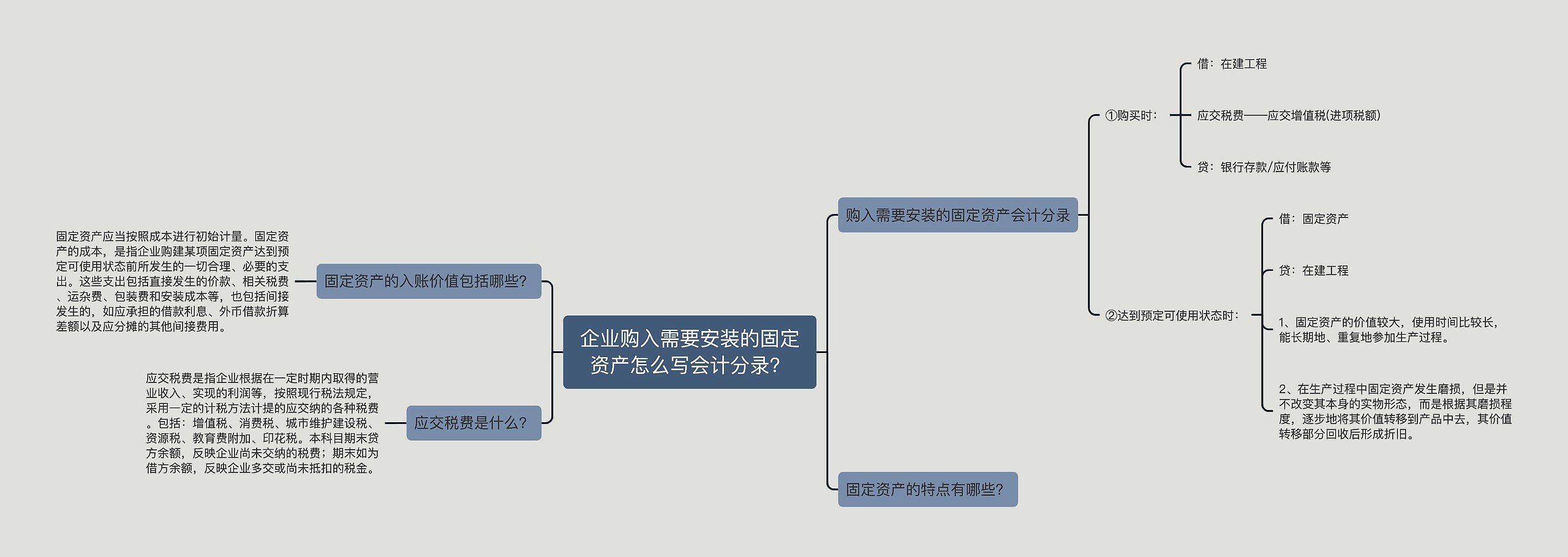 企业购入需要安装的固定资产怎么写会计分录？