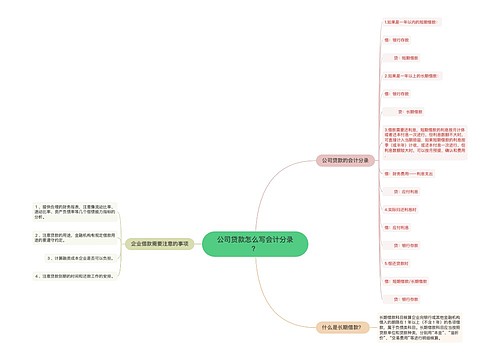 公司贷款怎么写会计分录？思维导图