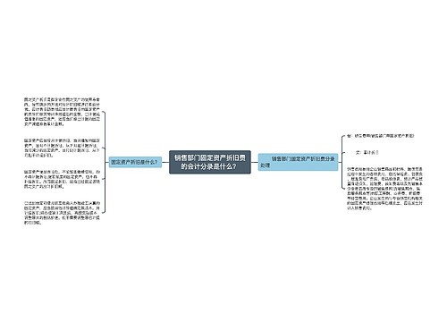 销售部门固定资产折旧费的会计分录是什么？