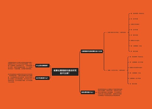 核算长期借款利息如何写会计分录？思维导图