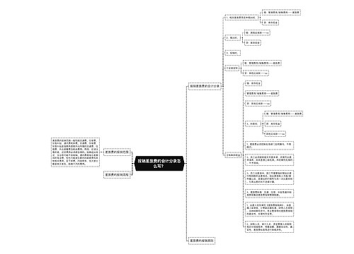 报销差旅费的会计分录怎么写？思维导图