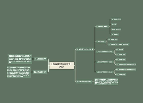出售自用汽车如何写会计分录？思维导图