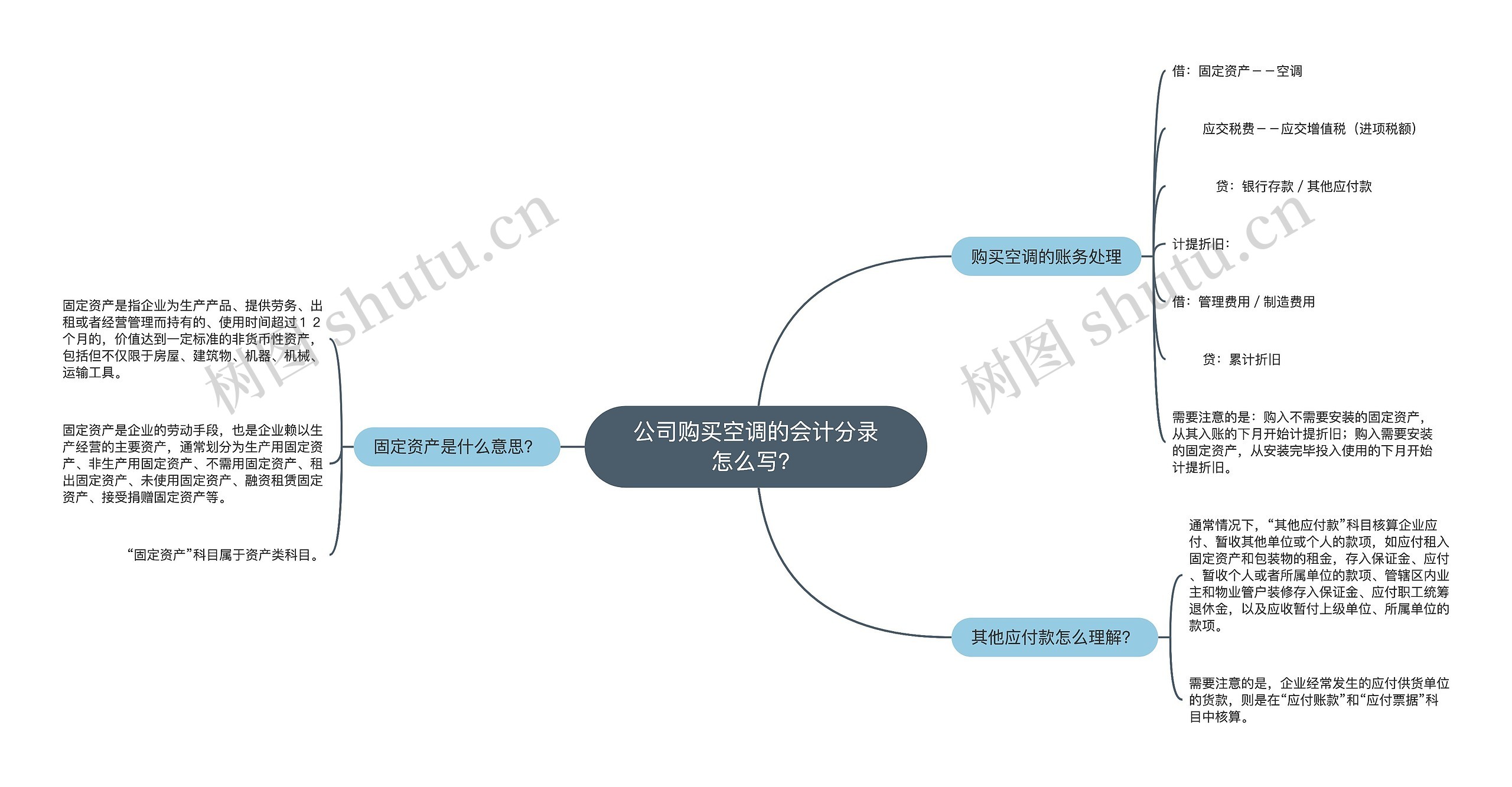 公司购买空调的会计分录怎么写？思维导图