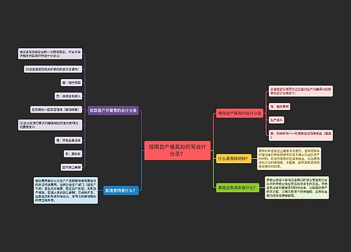 领用自产模具如何写会计分录？