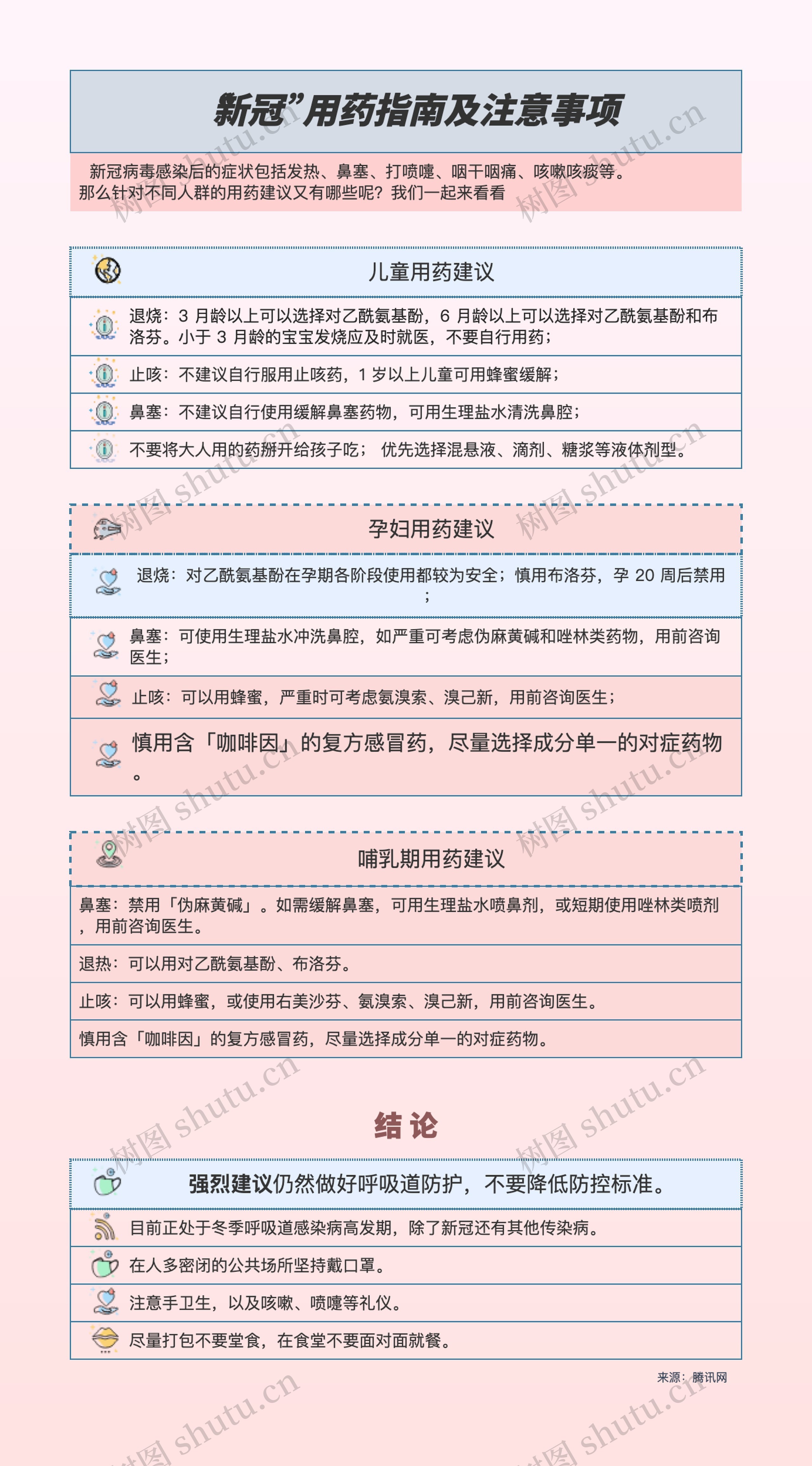 新冠治疗用药指南 a思维导图高清图 新冠治疗用药指南 a思维导图