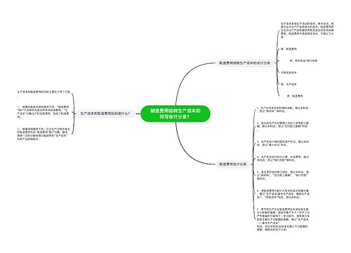 制造费用结转生产成本如何写会计分录？思维导图