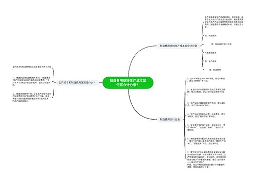 制造费用结转生产成本如何写会计分录?思维导图