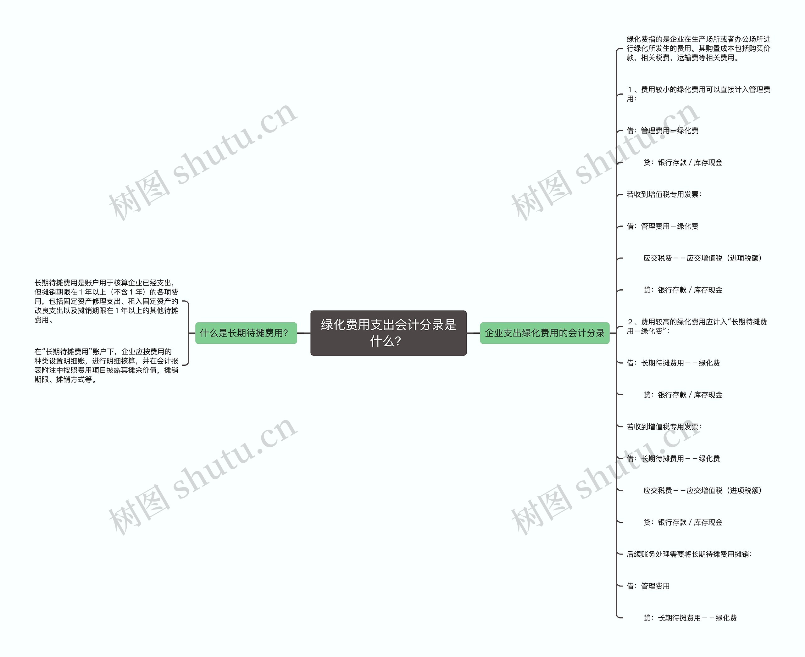 绿化费用支出会计分录是什么？