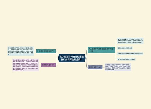 购入股票作为交易性金融资产如何写会计分录？思维导图