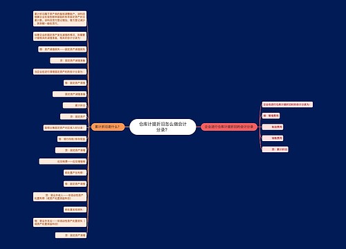 仓库计提折旧怎么做会计分录？