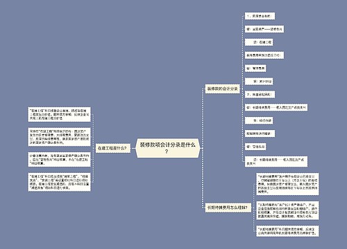 装修款项会计分录是什么？思维导图