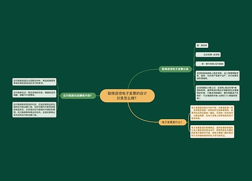 取得进项电子发票的会计分录怎么做？思维导图