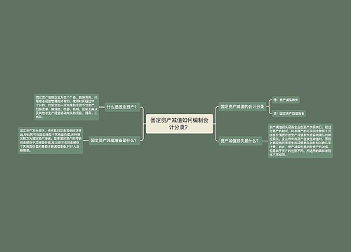 固定资产减值如何编制会计分录？思维导图