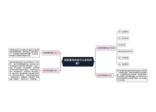 财务费用的会计分录如何做？思维导图