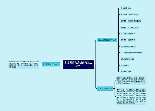 税金及附加会计分录怎么写？思维导图