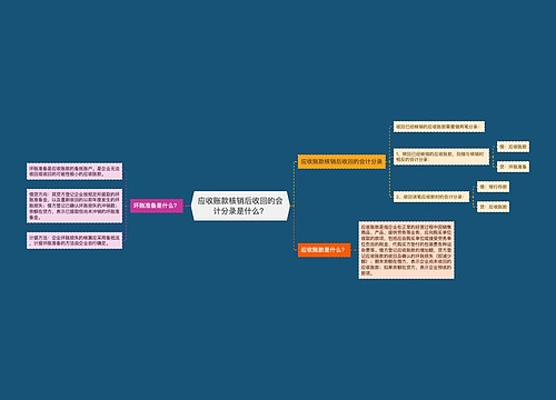 应收账款核销后收回的会计分录是什么？