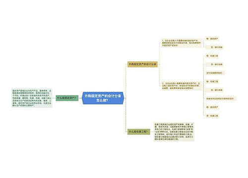 外购固定资产的会计分录怎么做？