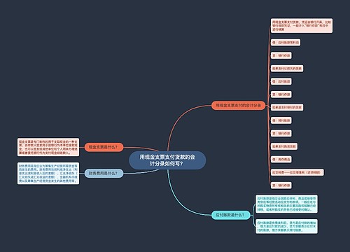 用现金支票支付货款的会计分录如何写？