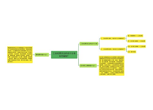 工会经费支出的会计分录如何编制？