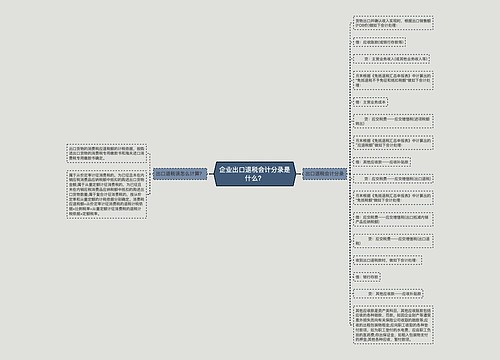 企业出口退税会计分录是什么？思维导图