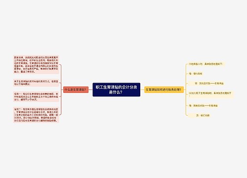 职工生育津贴的会计分录是什么？