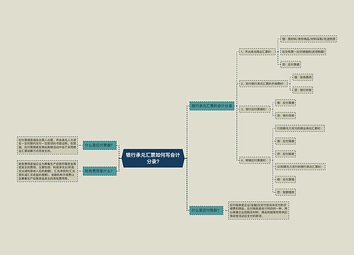 银行承兑汇票如何写会计分录?思维导图