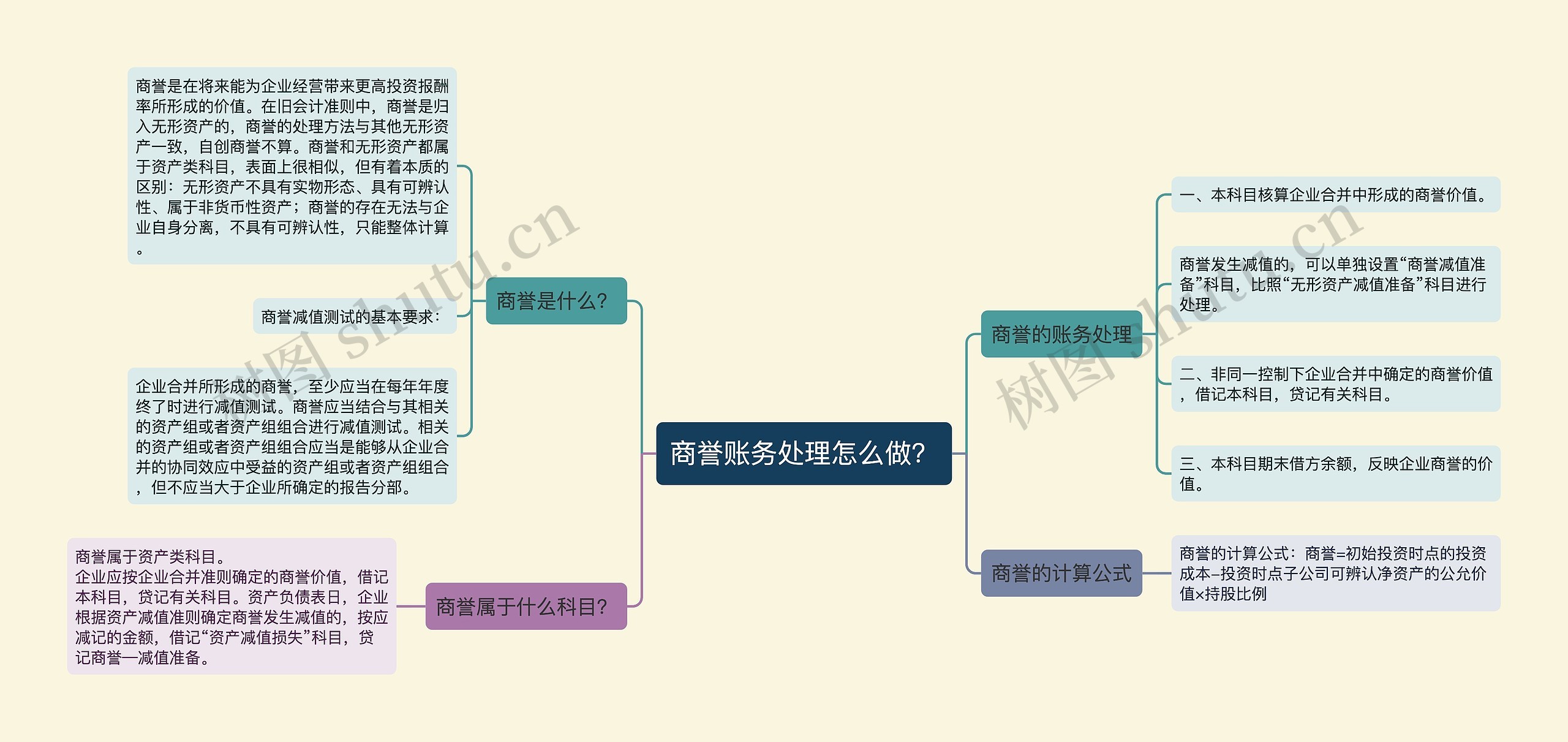 商誉账务处理怎么做？
