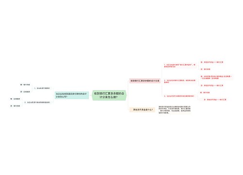 收到银行汇票多余额的会计分录怎么做？思维导图