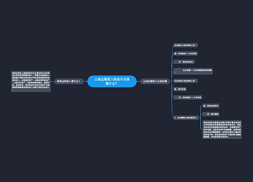 土地出租收入的会计分录是什么？思维导图