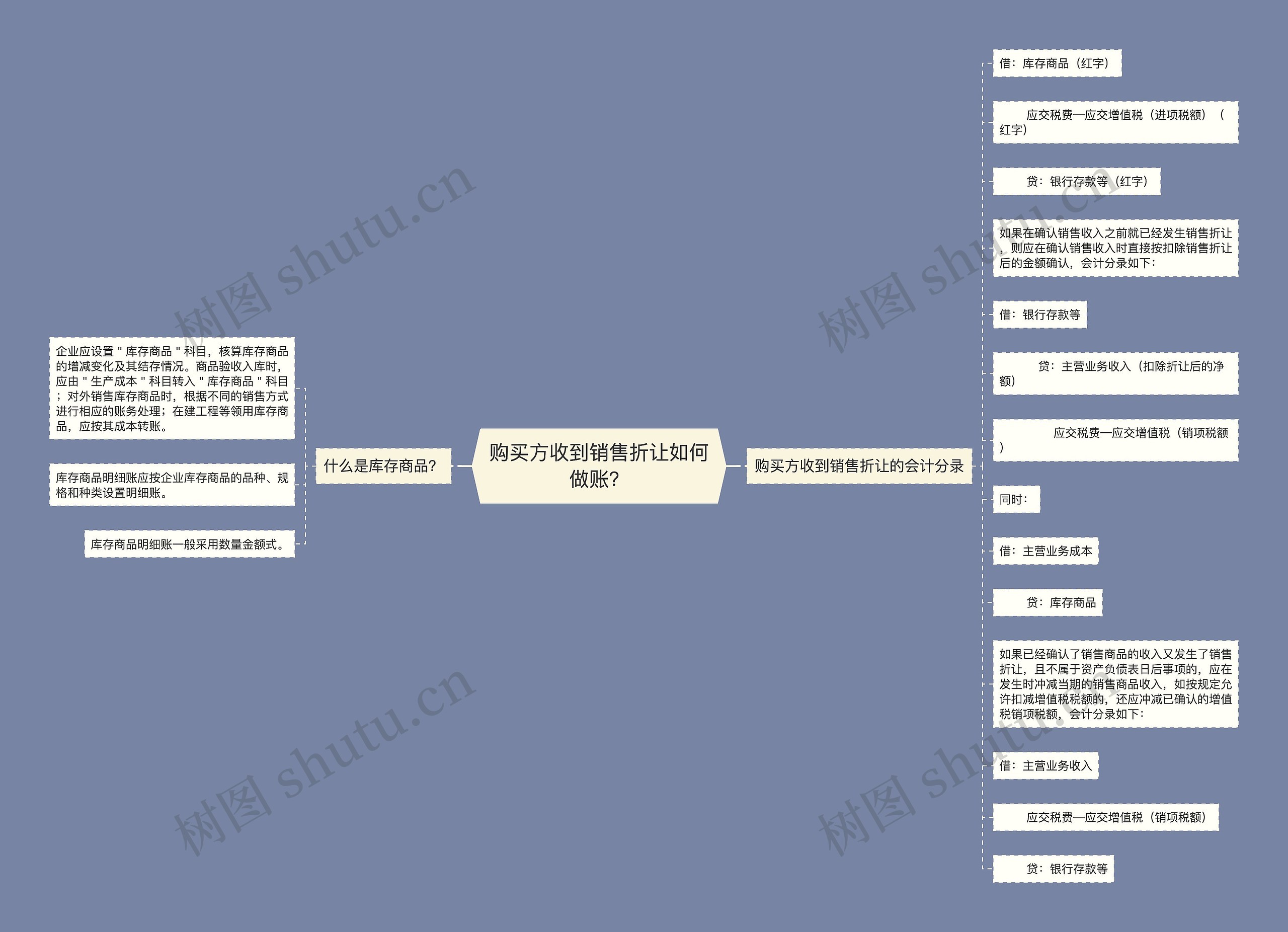 购买方收到销售折让如何做账？