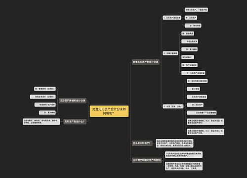 处置无形资产会计分录如何编制？思维导图