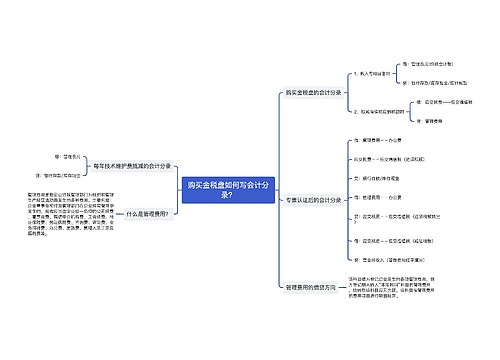 购买金税盘如何写会计分录？思维导图