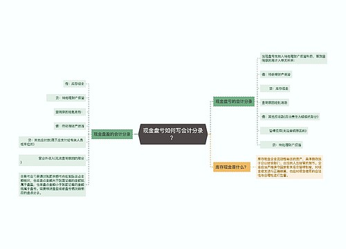 现金盘亏如何写会计分录？