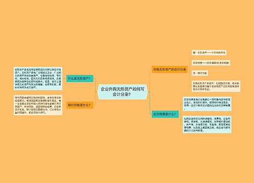 企业外购无形资产如何写会计分录？思维导图