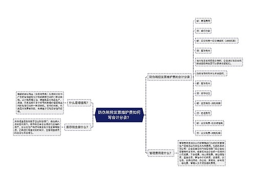 防伪税控发票维护费如何写会计分录？思维导图