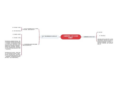 仓储租赁收入会计分录如何编制？思维导图