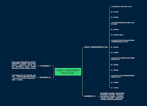 利息收入冲减财务费用如何写会计分录？思维导图
