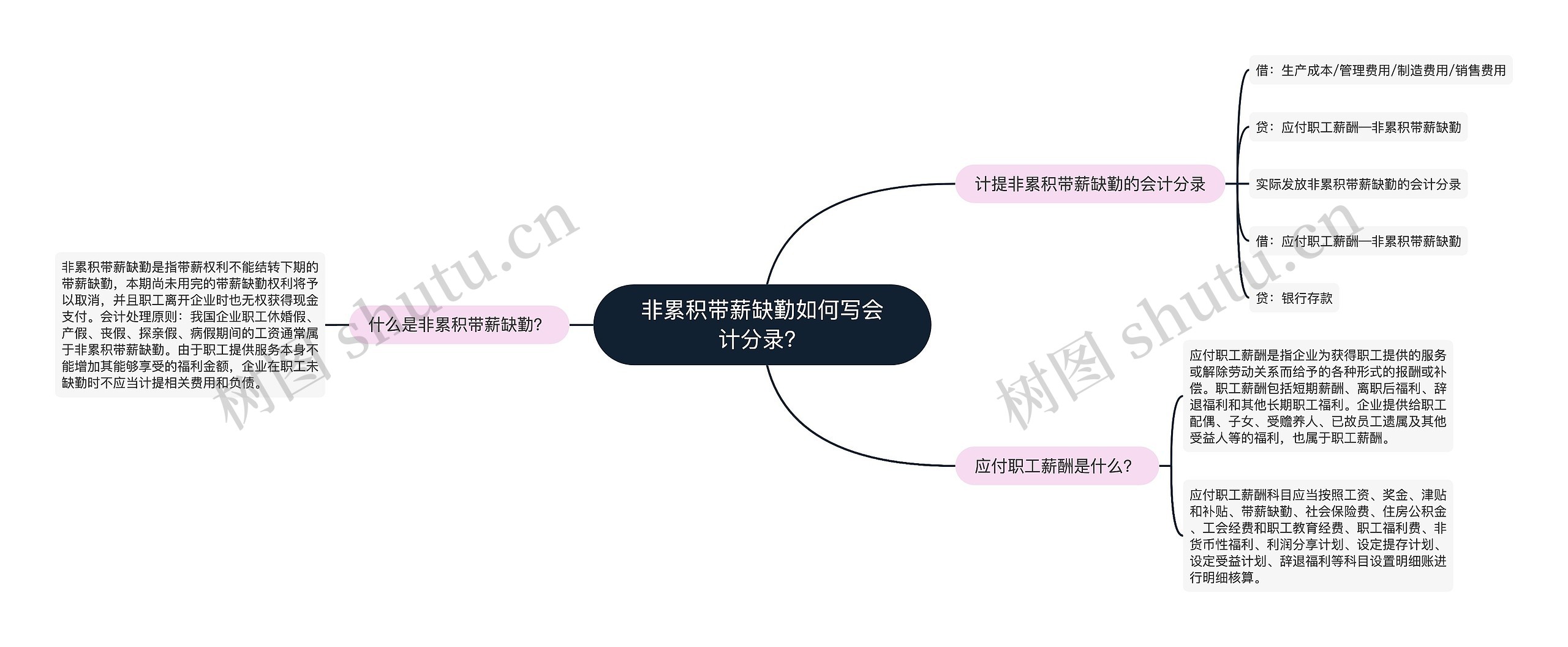 非累积带薪缺勤如何写会计分录？