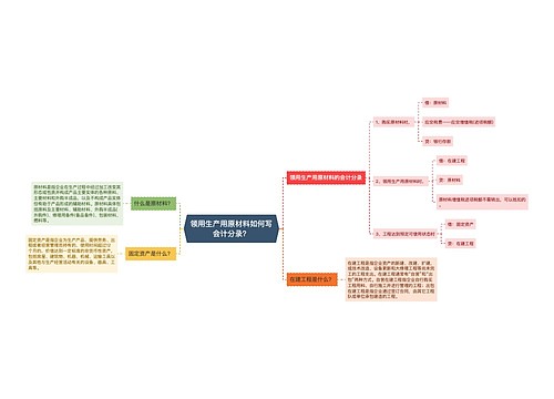 领用生产用原材料如何写会计分录？思维导图