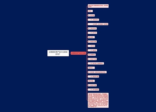 出租固定资产会计分录如何写？思维导图