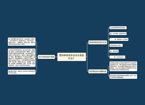 原材料转成本会计分录是什么？思维导图