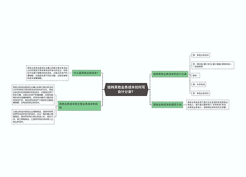 结转其他业务成本如何写会计分录？