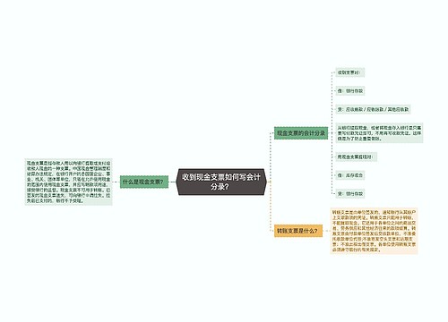 收到现金支票如何写会计分录？