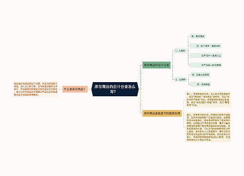 库存商品的会计分录怎么写？  思维导图