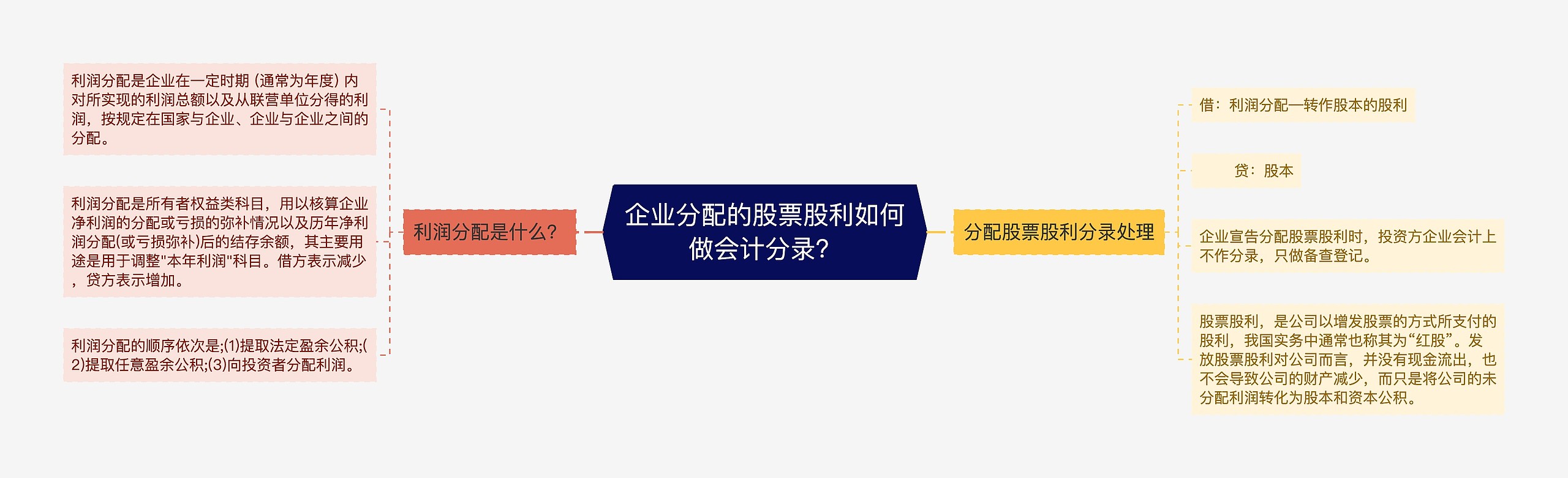 企业分配的股票股利如何做会计分录？