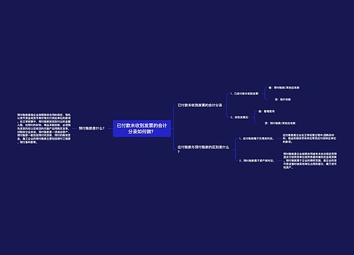 已付款未收到发票的会计分录如何做？思维导图