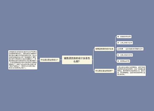 销售退货款的会计分录怎么做？思维导图