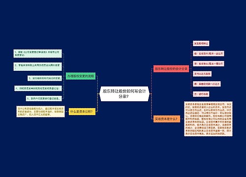 股东转让股份如何写会计分录？